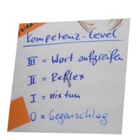 Schlagfertigkeit Kompetenz-Levels