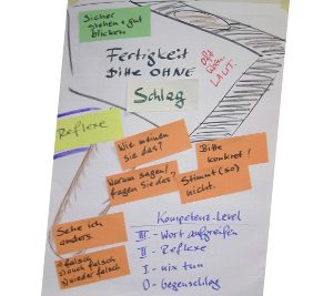 Schlagfertigkeit: nie mehr sprachlos