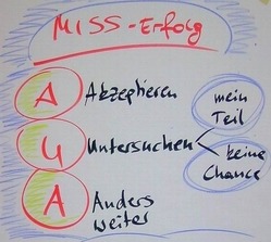 umgang-mit-misserfolg